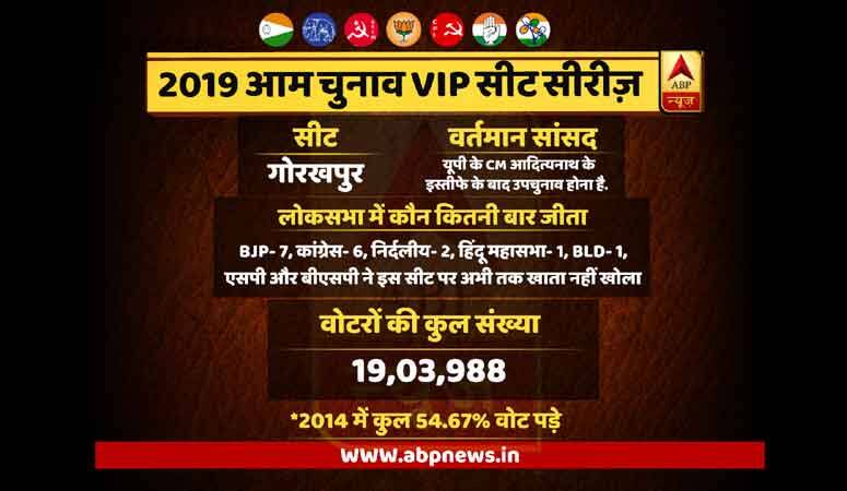 लोकसभा 2019 VIP सीट सीरीज़: आइए जानें UP के CM आदित्यनाथ की सीट गोरखपुर के बारे में, यहां आज तक खाता नहीं खोल पाए SP और BSP Loksabha Election 2019: VIP Seats Series Gorakhpur लोकसभा 2019 VIP सीट सीरीज़: आइए जानें UP के CM आदित्यनाथ की सीट गोरखपुर के बारे में, यहां आज तक खाता नहीं खोल पाए SP और BSP