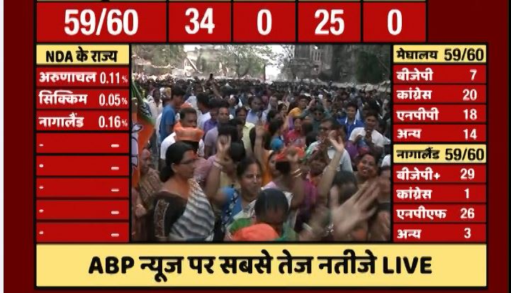 तस्वीरों में: नागालैंड में भी सरकार बनाने की स्थिति में बीजेपी, योगी ने कहा- ये चुनाव प्रबंधन की जीत