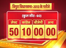 त्रिपुरा: सीपीएम से बीजेपी की टक्कर, जानें क्या है दोनों पार्टियों के लिए हार जीत के मायने?