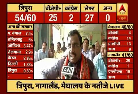 बीजेपी के पूर्वोत्तर प्रभारी राम माधव ने त्रिपुरा में सरकार बनाने का दावा किया बीजेपी के पूर्वोत्तर प्रभारी राम माधव ने त्रिपुरा में सरकार बनाने का दावा किया