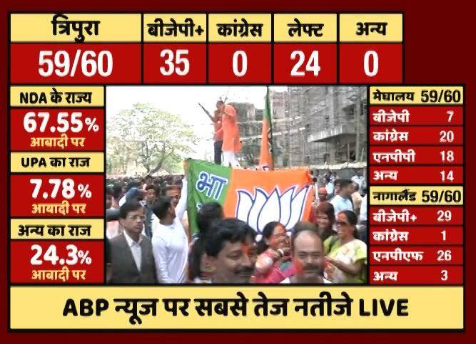 साल 2013 के विधानसभा चुनाव में नागालैंड पीपुल्स फ्रंट को 60 में से 38 सीटों पर जीत मिली थी. इस चुनाव में कांग्रेस को आठ सीटों पर जीत मिली थी.