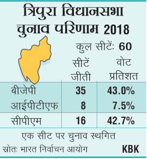 त्रिपुरा के मुख्यमंत्री बने बिप्लब देब, शपथ समारोह में पीएम मोदी सहित कई दिग्गज नेता मौजूद