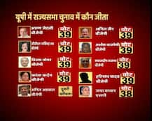 राज्यसभा चुनाव: \'बुआ\' से किया वादा नहीं निभा पाए अखिलेश, यहां जानें यूपी में किसे मिले कितने वोट?