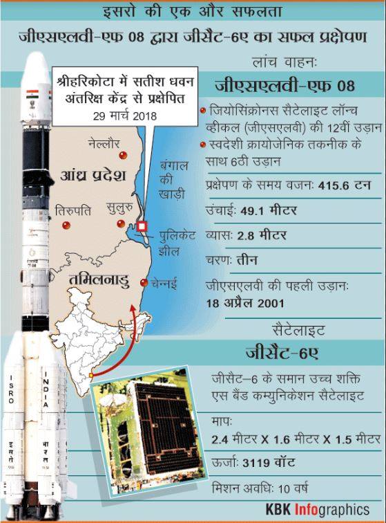 इसरो ने कम्युनिकेशन सैटेलाइट GSAT-6A को सफलतापूर्वक किया लॉन्च