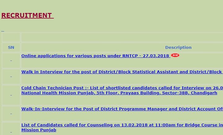 NHM Punjab Recruitment 2018 Apply online for Supervisor, Technician and other posts NHM Punjab Recruitment 2018: नेशनल हेल्थ मिशन पंजाब  में इन पदों पर निकली हैं नई नौकरियां