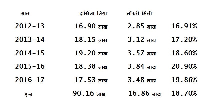 In Depth: क्यों इंजीनियरिंग की पढ़ाई छोड़ रहे हैं छात्र, चौंकाने वाले हैं आंकड़े