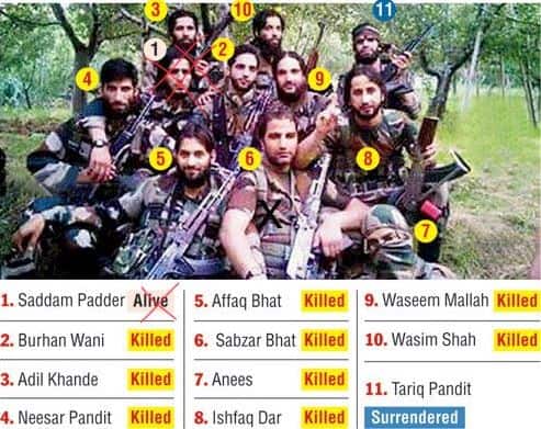 खत्म हुआ बुरहान वानी का पूरा गैंग, पूरी 11 की टीम में 10 ढेर, 1 ने किया सरेंडर Saddam Padder killed in an army encounter in Jammu & Kashmir खत्म हुआ बुरहान वानी का पूरा गैंग, पूरी 11 की टीम में 10 ढेर, 1 ने किया सरेंडर