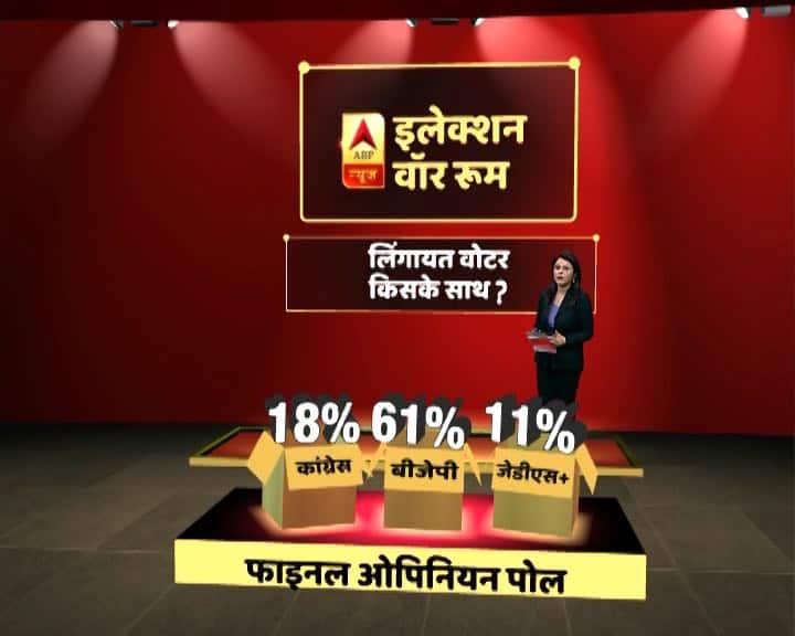 ओपिनियन पोल LIVE UPDATES: किसी पार्टी को बहुमत नहीं, कांग्रेस नंबर वन तो दूसरे नंबर पर बीजेपी