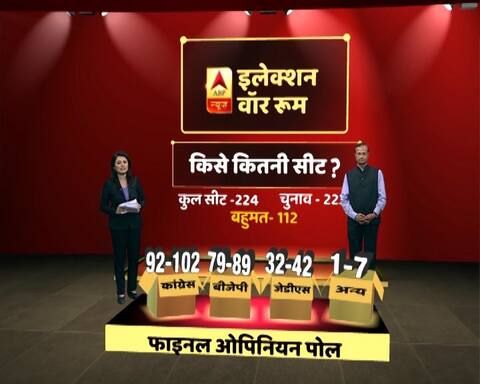 ओपिनियन पोल LIVE UPDATES: किसी पार्टी को बहुमत नहीं, कांग्रेस नंबर वन तो दूसरे नंबर पर बीजेपी ओपिनियन पोल LIVE UPDATES: किसी पार्टी को बहुमत नहीं, कांग्रेस नंबर वन तो दूसरे नंबर पर बीजेपी