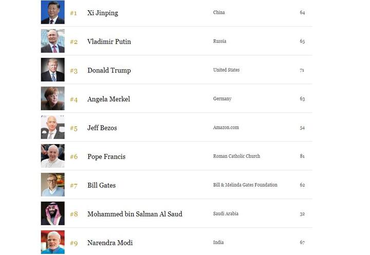 इस साल लिस्ट में 17 नए नामों को शामिल किया गया है.