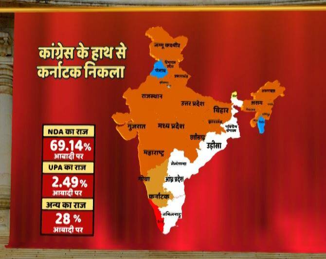 केसरिया हुआ करीब 70 फीसदी देश, कांग्रेस सिर्फ 2.5 फीसदी आबादी पर सिमटी
