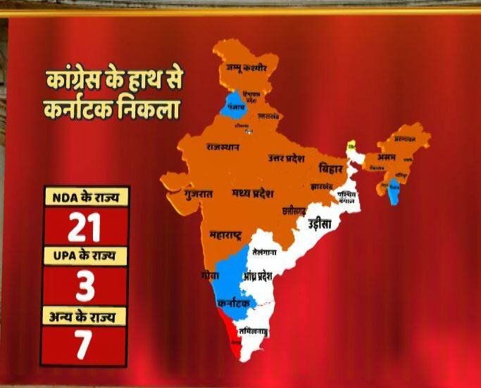 केसरिया हुआ करीब 70 फीसदी देश, कांग्रेस सिर्फ 2.5 फीसदी आबादी पर सिमटी