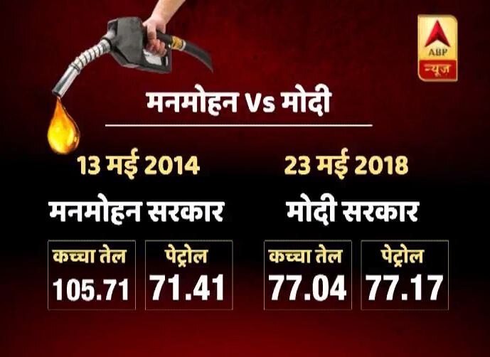 In Depth: 77 रुपए में बिक रहा है 37 रुपए का पेट्रोल, एक लीटर पर 40 रुपए टैक्स वसूल रही है सरकार