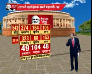 देश का मूड: 2019 में मोदी एक बार फिर बन सकते हैं पीएम, बीजेपी को अकेले बहुमत नहीं- सर्वे