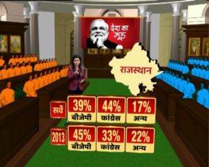 देश का मूड: 2019 में मोदी एक बार फिर बन सकते हैं पीएम, बीजेपी को अकेले बहुमत नहीं- सर्वे