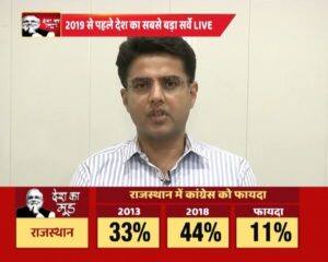 देश का मूड: 2019 में मोदी एक बार फिर बन सकते हैं पीएम, बीजेपी को अकेले बहुमत नहीं- सर्वे