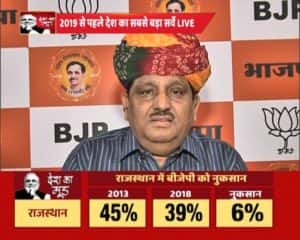 देश का मूड: 2019 में मोदी एक बार फिर बन सकते हैं पीएम, बीजेपी को अकेले बहुमत नहीं- सर्वे