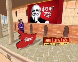 देश का मूड: 2019 में मोदी एक बार फिर बन सकते हैं पीएम, बीजेपी को अकेले बहुमत नहीं- सर्वे