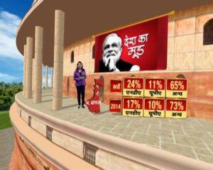 देश का मूड: 2019 में मोदी एक बार फिर बन सकते हैं पीएम, बीजेपी को अकेले बहुमत नहीं- सर्वे