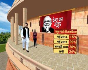 देश का मूड: 2019 में मोदी एक बार फिर बन सकते हैं पीएम, बीजेपी को अकेले बहुमत नहीं- सर्वे