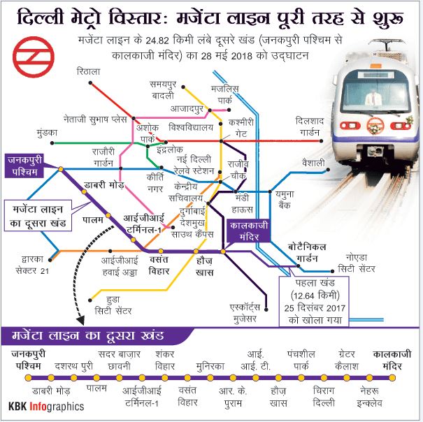 कालकाजी मंदिर-जनकपुरी मैजेंटा लाइन का हुआ उद्घाटन, कल से कर पाएंगे सफर