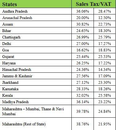 पेट्रोलियम पदार्थ पर लगे टैक्स से एक दिन में केंद्र के खाते में 665 करोड़, राज्यों की झोली में 456 करोड़ की कमाई