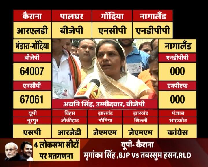 नूरपुर उपचुनाव रिजल्ट: एसपी उम्मीदवार नईमुल हसन ने बीजेपी की अवनी सिंह को 6678 वोटों से हराया Noorpur by election results 2018, online coverage of BY election results of Noorpur नूरपुर उपचुनाव रिजल्ट: एसपी उम्मीदवार नईमुल हसन ने बीजेपी की अवनी सिंह को 6678 वोटों से हराया