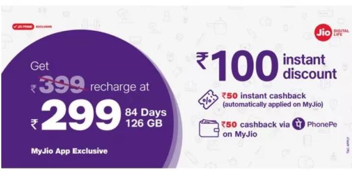 रिचार्ज के बाद यूजर को 50 रुपये के दो वाउचर कूपन मिलेंगे. एक 50 रुपये का कैशबैक माईजियो एप में दिया जाएगा तो वहीं 50 रुपय का कैशबैक पेफोन वॉलेट में दिया जाएगा.