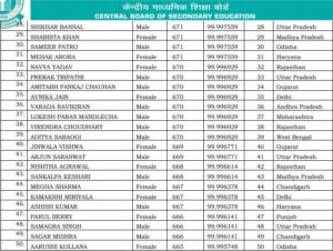 CBSE NEET result 2018: 99.99  percentile के साथ बिहार की बेटी कल्पना कुमारी ने किया टॉप