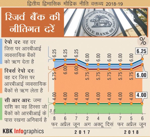 आरबीआई ने 4 सालों में पहली बार बढ़ाई ब्याज दरें, बढ़ सकती है आपकी EMI