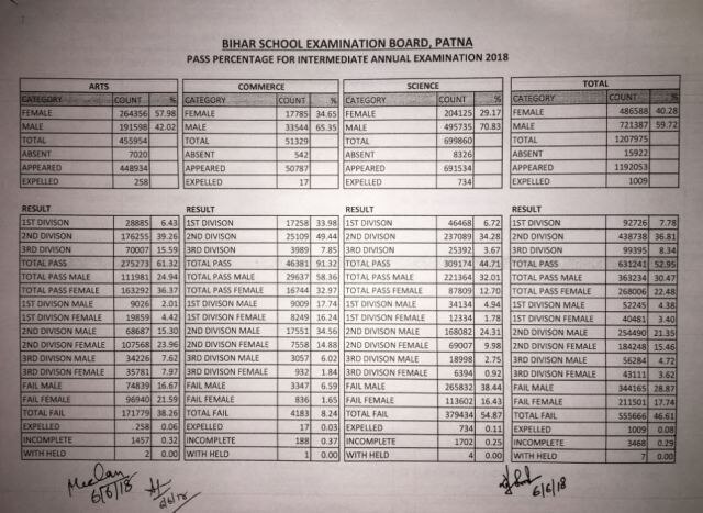 BSEB रिजल्ट: सभी स्ट्रीम के टॉपर्स को 1 लाख नकद, एक लैपटॉप और एक किंडल देगी बिहार सरकार