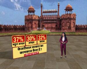 दिल्ली का मूड: केजरीवाल का काम 67% की पसंद लेकिन दिल्ली चाहती है लालकिले पर मोदी फहराएं तिरंगा