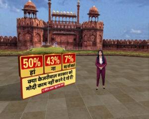 दिल्ली का मूड: केजरीवाल का काम 67% की पसंद लेकिन दिल्ली चाहती है लालकिले पर मोदी फहराएं तिरंगा