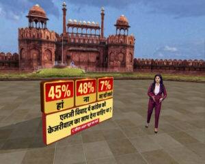 दिल्ली का मूड: केजरीवाल का काम 67% की पसंद लेकिन दिल्ली चाहती है लालकिले पर मोदी फहराएं तिरंगा