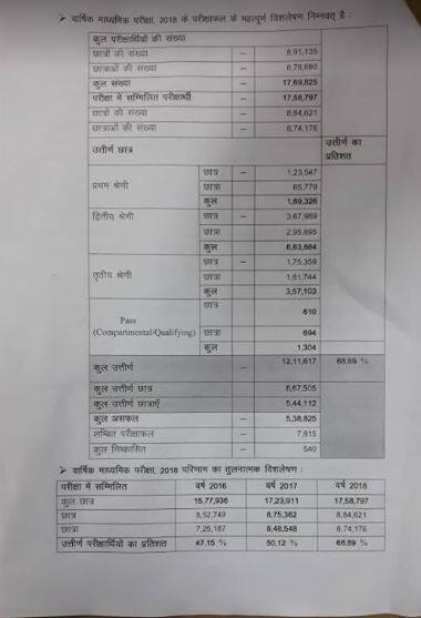 बिहार बोर्ड: 10वीं के रिजल्ट घोषित होते ही वेबसाइट फेल, 68.89 % स्टूडेंट्स हुए पास