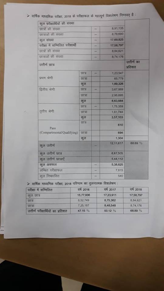 BSEB 10th Results: 91.4% मार्क्स के साथ प्रेरणा राज ने किया टॉप