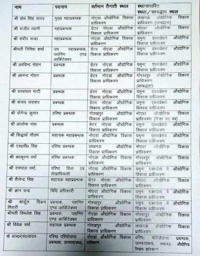 पहली बार हुए नोएडा और ग्रेटर नोएडा प्राधिकरण के अधिकारियों के तबादले, देखें लिस्ट