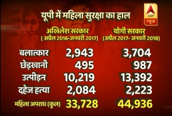 वो चीखती रही, रोती रही लेकिन नहीं पसीजा दरिंदों का दिल, उन्नाव कांड के वायरल वीडियो की असली कहानी