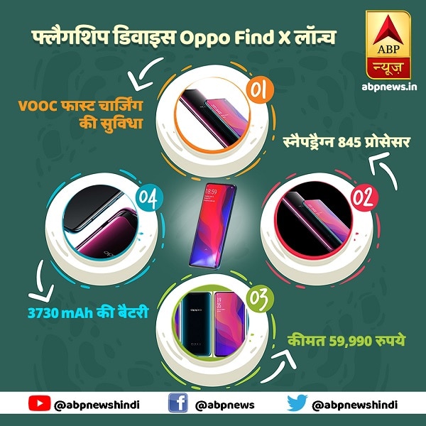 59,990 रुपये की कीमत में भारत में लॉन्च हुआ Oppo Find X, ये हैं फोन के स्पेसिफिकेशन