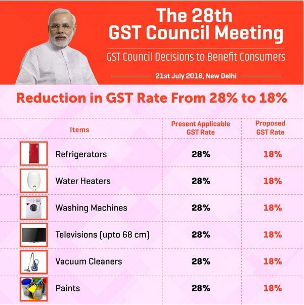 Good News: GST काउंसिल ने घटाई दरें, 100 से ज्यादा सामान होंगे सस्ते, सैनिट्री नैपकिन अब टैक्स फ्री