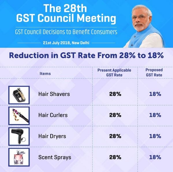 Good News: GST काउंसिल ने घटाई दरें, 100 से ज्यादा सामान होंगे सस्ते, सैनिट्री नैपकिन अब टैक्स फ्री