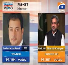 पाकिस्तान चुनाव में चली इमरान की आंधी, पूर्व पीएम अब्बासी की हुई करारी हार