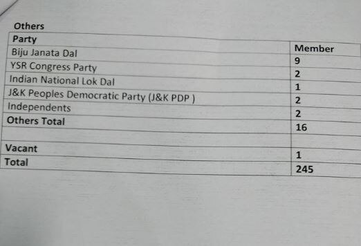 9 अगस्त को होगा राज्यसभा उपसभापति चुनाव, पक्ष-विपक्ष के लिए परीक्षा की घड़ी