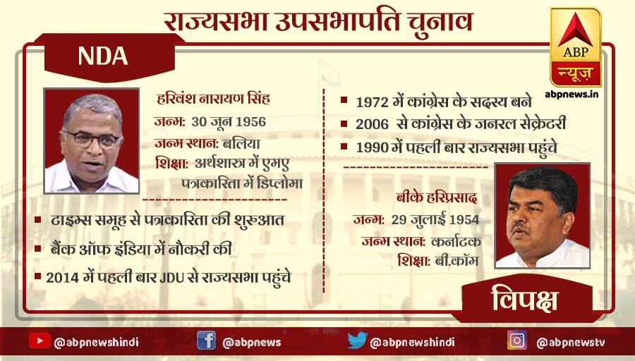 उप-सभापति चुनाव: विपक्षी एकता में सबसे बड़ा रोड़ा हैं राहुल गांधी- आप सांसद संजय सिंह