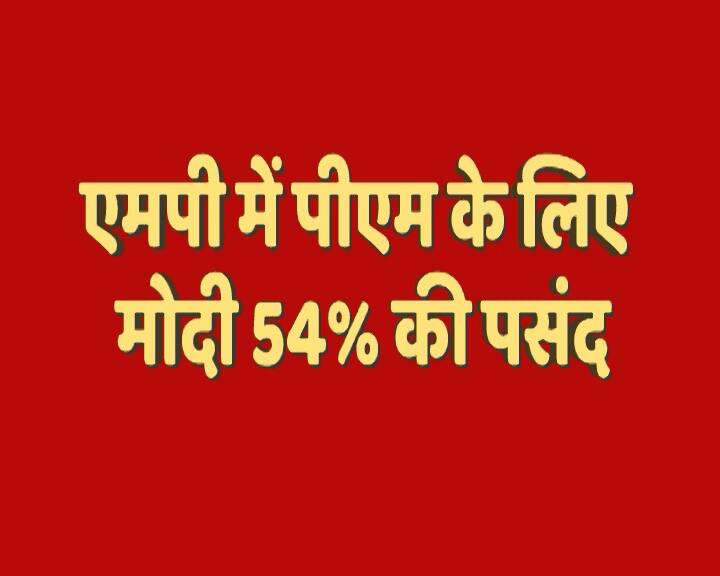 एबीपी न्यूज़ सी वोटर सर्वे में पीएम मोदी पहली पसंद पर बने हैं.