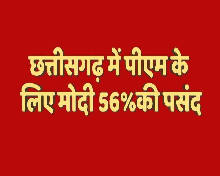 छत्तीसगढ़ लोकसभा चुनाव के लिए हुए सर्वे में पीएम मोदी पहली पसंद बन कर उभर रहे हैं.