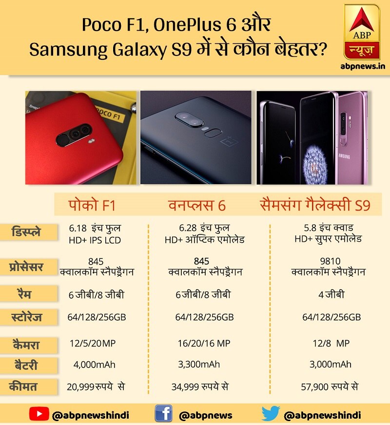 भारत में लॉन्च हुआ Samsung Galaxy Note 9, फोन की कीमत 67,900 रुपये