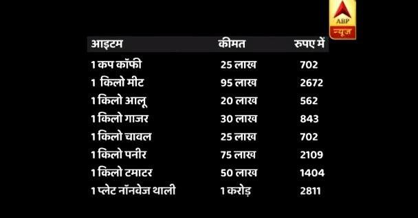 एक देश जहां 1 करोड़ में बिक रही है खाने की एक थाली, आलू 20 लाख और चावल 25 लाख रुपए किलो