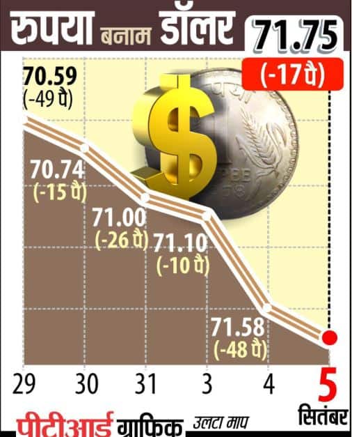 रुपये की गिरावट और पेट्रोल-डीजल की बढ़ती कीमत की वजह अंतर्राष्ट्रीय: अरुण जेटली