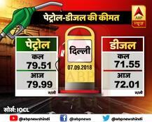 जानें, आज आपके शहर में क्या है पेट्रोल-डीजल की कीमत?